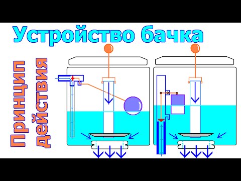 Устройство бачка унитаза | Принцип действия